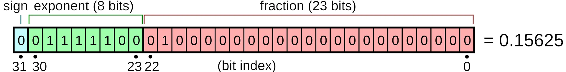 Zdroj: Wikipedie