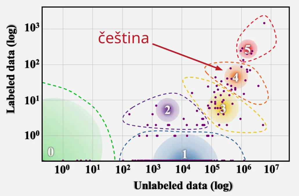 Zdroj originálu: https://arxiv.org/pdf/2004.09095