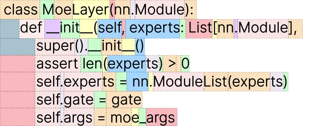 Zdroj: A Visual Guide to Quantization