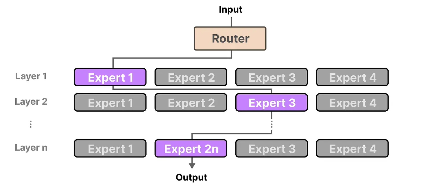 Zdroj: A Visual Guide to Quantization